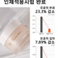 pong dang Real Effect Pore Tightening Cream