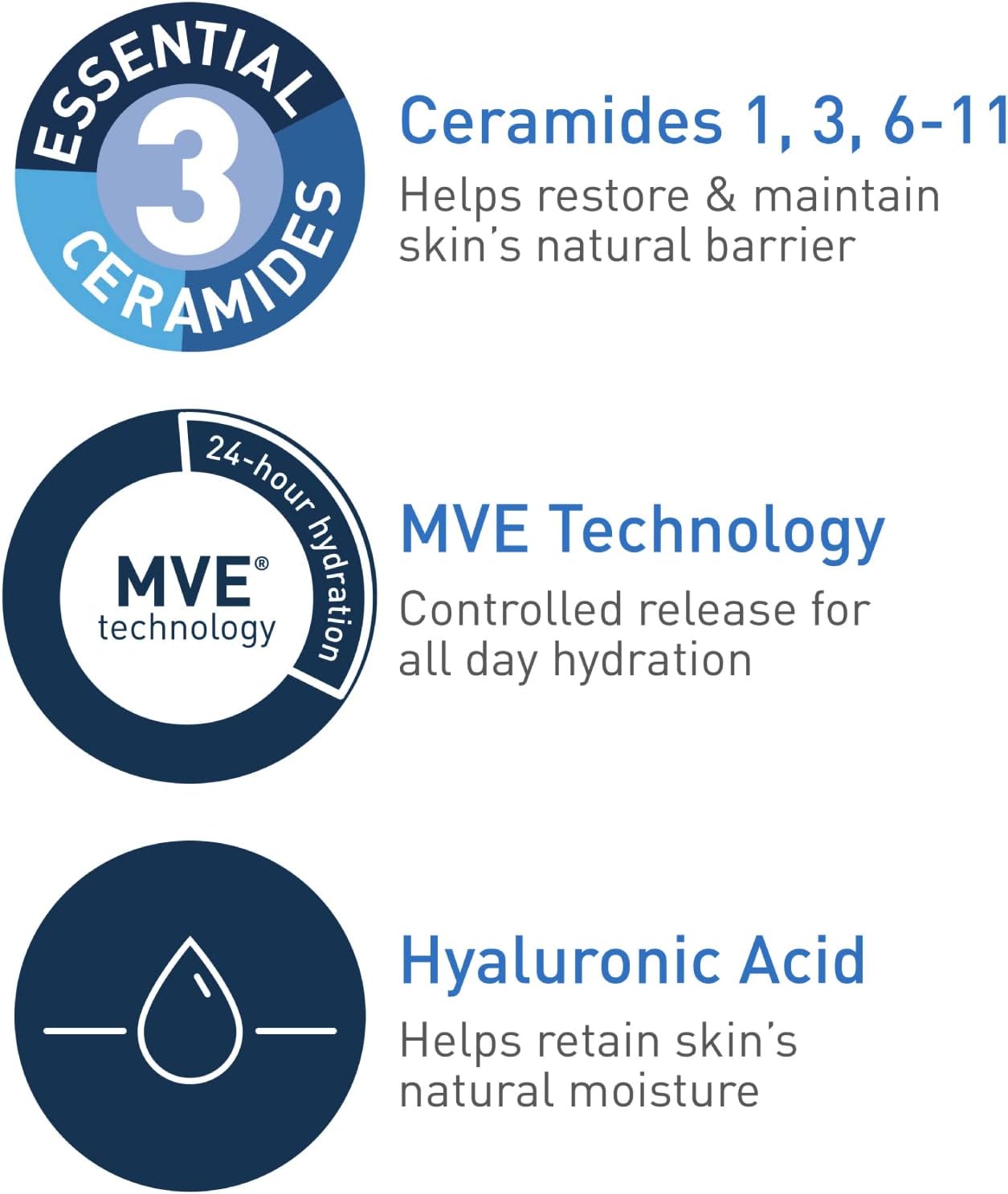 CeraVe Moisturizing Cream | 48H Body and Face Moisturizer for Dry to Very Dry Skin with Hyaluronic Acid and Ceramides | Fragrance Free | 16Oz, 454 g